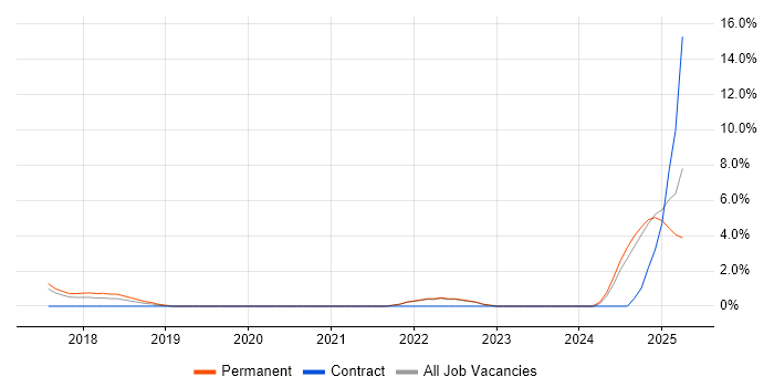 Job vacancy trend for Data-Driven Decision Making in Camden Job vacancy trend for Data-Driven Decision Making in Camden