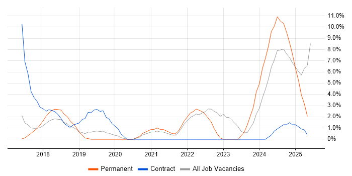 Job vacancy trend for GDPR in Camden Job vacancy trend for GDPR in Camden