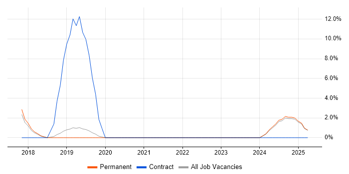 Job vacancy trend for Grafana in Camden Job vacancy trend for Grafana in Camden
