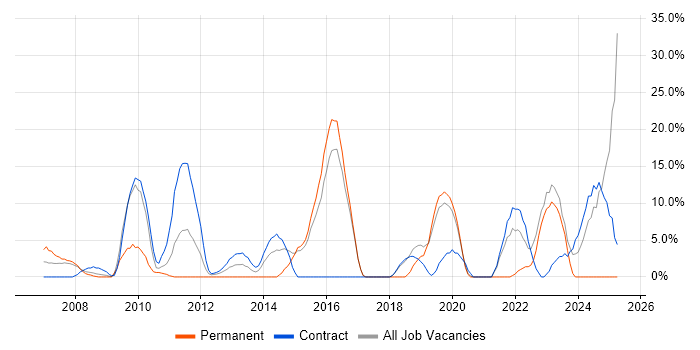 Job vacancy trend for Roadmaps in Holborn Job vacancy trend for Roadmaps in Holborn