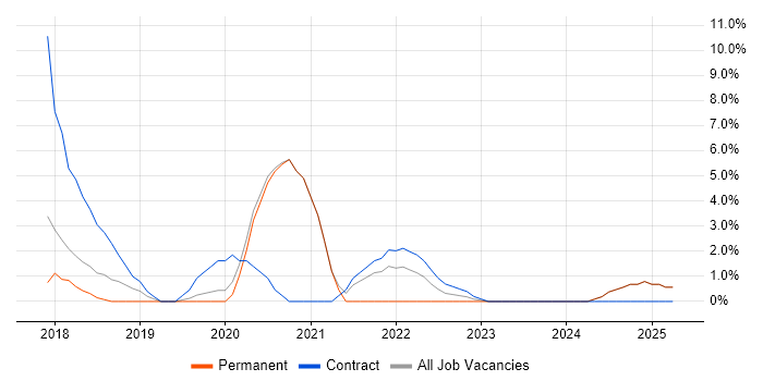 Job vacancy trend for Public Cloud in Camden Job vacancy trend for Public Cloud in Camden