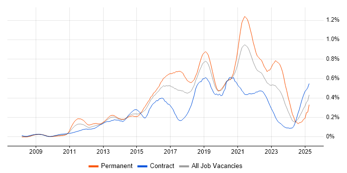Job vacancy trend for Atlassian Bamboo in the City of London Job vacancy trend for Atlassian Bamboo in the City of London