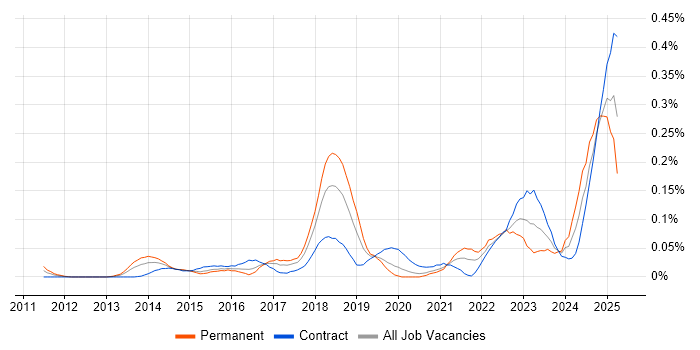 Job vacancy trend for Boomi in the City of London Job vacancy trend for Boomi in the City of London