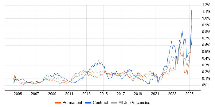 Job vacancy trend for Case Management in the City of London Job vacancy trend for Case Management in the City of London