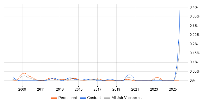 Customer Insight Manager job vacancy trend in the City of London Customer Insight Manager job vacancy trend in the City of London