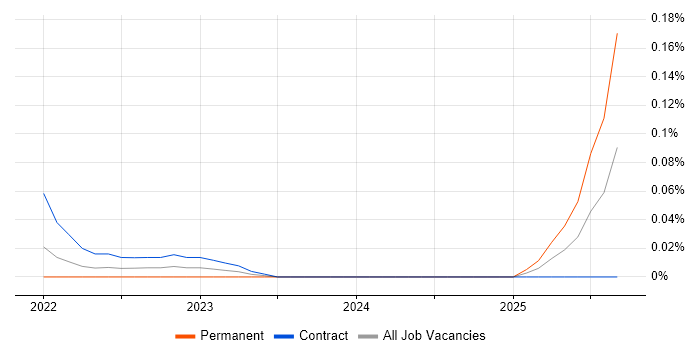 Deequ job vacancy trend in the City of London Deequ job vacancy trend in the City of London