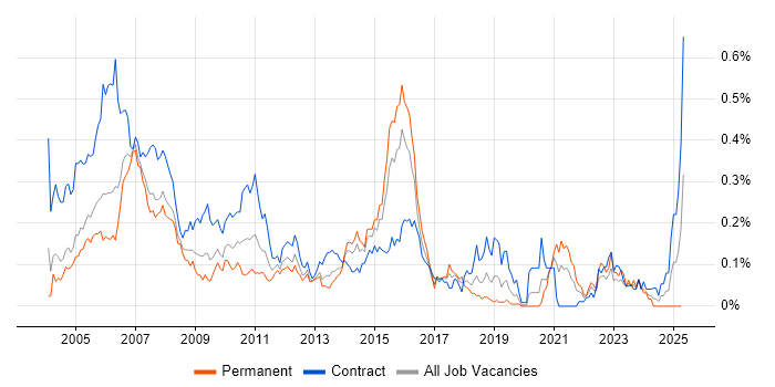 Job vacancy trend for Fund Accounting in the City of London Job vacancy trend for Fund Accounting in the City of London