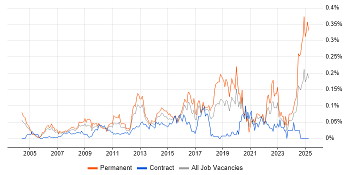 Job vacancy trend for Head of Delivery in the City of London Job vacancy trend for Head of Delivery in the City of London