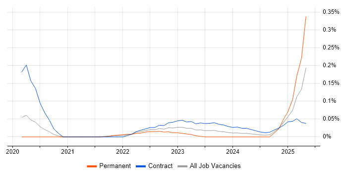 Job vacancy trend for Jaeger in the City of London Job vacancy trend for Jaeger in the City of London