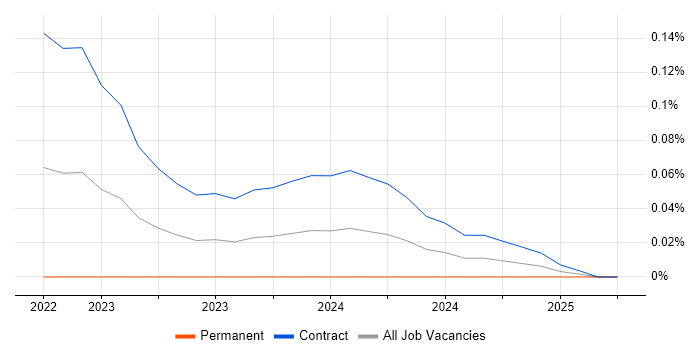 Job vacancy trend for Kustomize in the City of London Job vacancy trend for Kustomize in the City of London