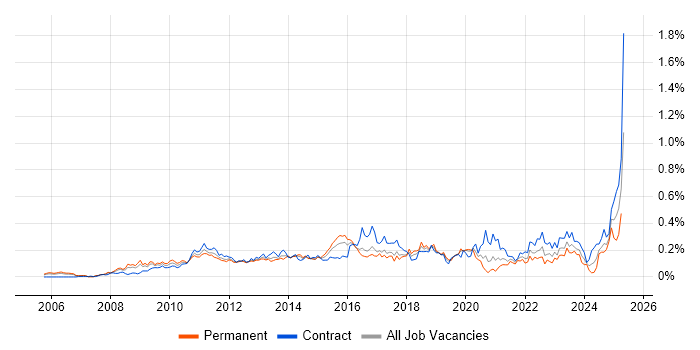 Job vacancy trend for Lean Six Sigma in the City of London Job vacancy trend for Lean Six Sigma in the City of London