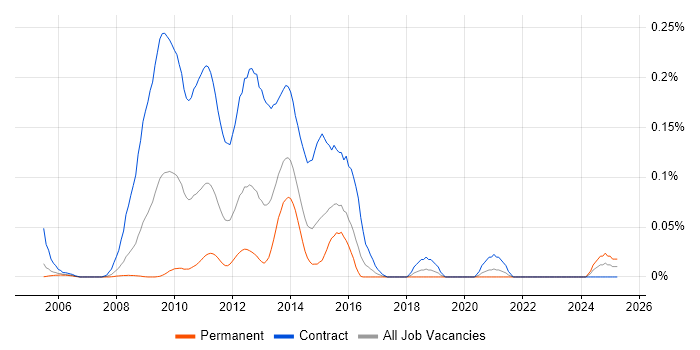 Job vacancy trend for Liquidity Business Analyst in the City of London Job vacancy trend for Liquidity Business Analyst in the City of London