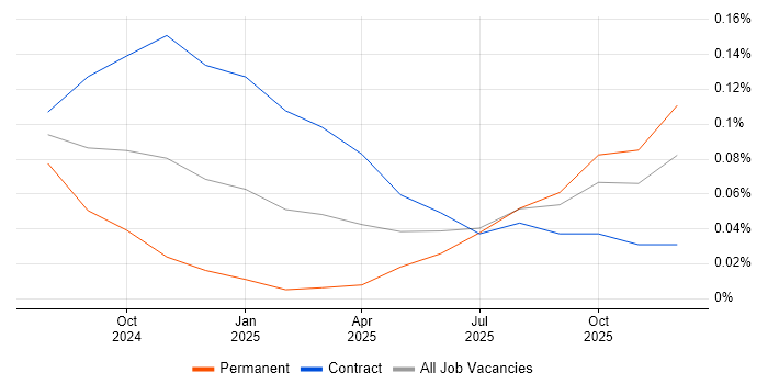 LlamaIndex job vacancy trend in the City of London