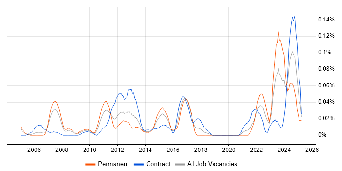 Job vacancy trend for Metadata Repository in the City of London Job vacancy trend for Metadata Repository in the City of London