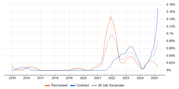 Job vacancy trend for Nexthink in the City of London Job vacancy trend for Nexthink in the City of London