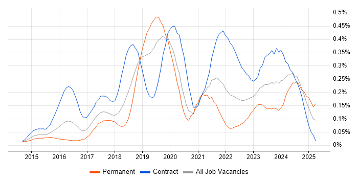 Job vacancy trend for Packer in the City of London Job vacancy trend for Packer in the City of London