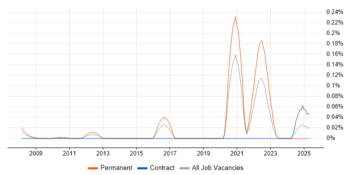 Job vacancy trend for QAD in the City of London Job vacancy trend for QAD in the City of London