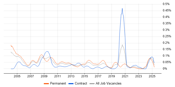 Job vacancy trend for Research Analyst in the City of London Job vacancy trend for Research Analyst in the City of London