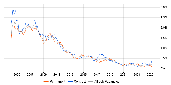 Job vacancy trend for Reuters in the City of London Job vacancy trend for Reuters in the City of London