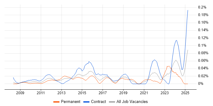 Job vacancy trend for Senior Transformation Manager in the City of London Job vacancy trend for Senior Transformation Manager in the City of London