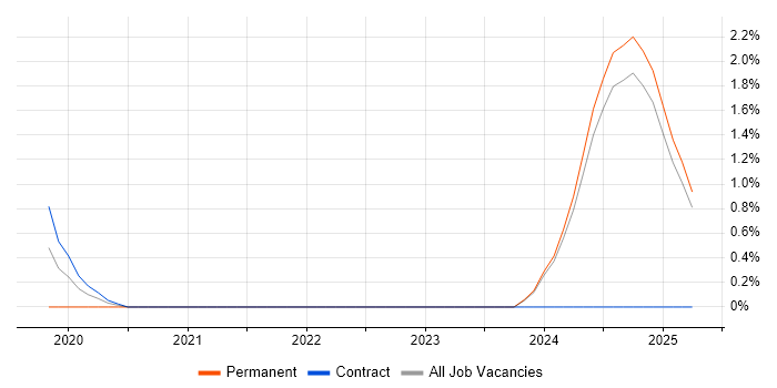 Job vacancy trend for Kaizen in the City of Westminster Job vacancy trend for Kaizen in the City of Westminster