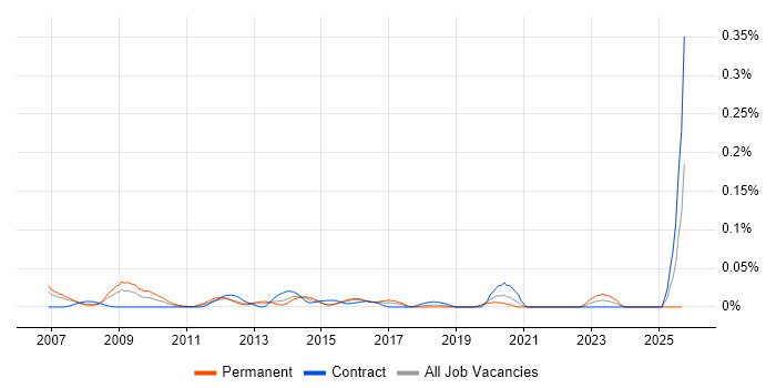 Customer Insight Manager job vacancy trend in Central London Customer Insight Manager job vacancy trend in Central London