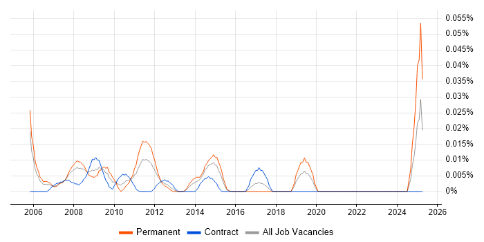 Job vacancy trend for Data Analysis Manager in Central London Job vacancy trend for Data Analysis Manager in Central London