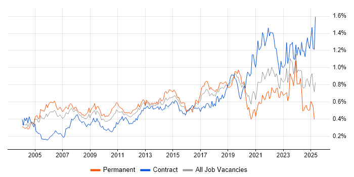Job vacancy trend for Delivery Manager in Central London Job vacancy trend for Delivery Manager in Central London