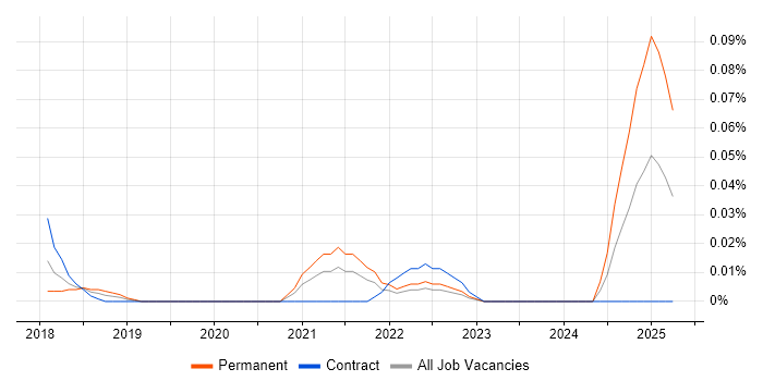 Job vacancy trend for Digital Learning Manager in Central London Job vacancy trend for Digital Learning Manager in Central London