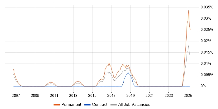 Job vacancy trend for ERP Implementation Consultant in Central London Job vacancy trend for ERP Implementation Consultant in Central London