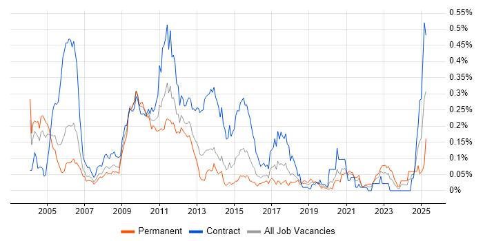 Job vacancy trend for Greeks in Central London Job vacancy trend for Greeks in Central London