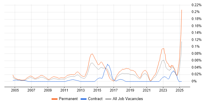 Job vacancy trend for Head of Applications in Central London Job vacancy trend for Head of Applications in Central London