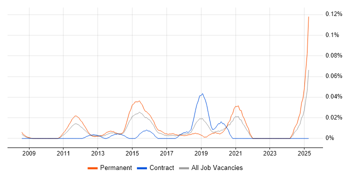 Job vacancy trend for Head of Payments in Central London Job vacancy trend for Head of Payments in Central London