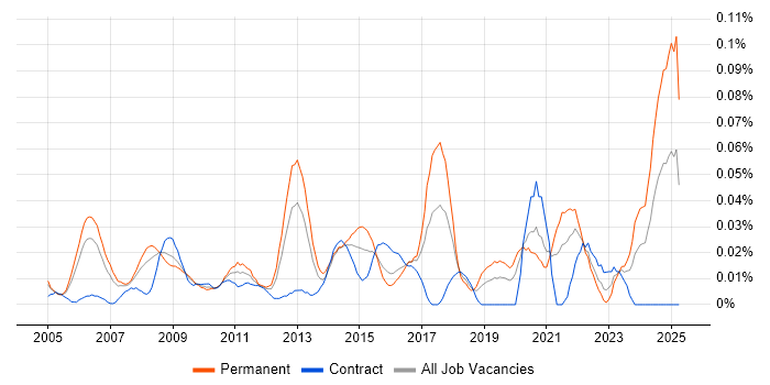 Job vacancy trend for Head of Service Delivery in Central London Job vacancy trend for Head of Service Delivery in Central London