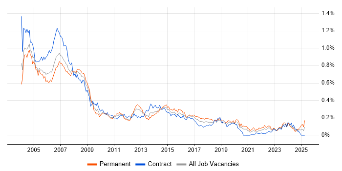 Job vacancy trend for Help Desk Analyst in Central London Job vacancy trend for Help Desk Analyst in Central London