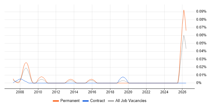 HR Executive job vacancy trend in Central London