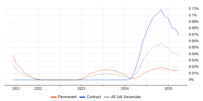 Job vacancy trend for Hugging Face in Central London Job vacancy trend for Hugging Face in Central London