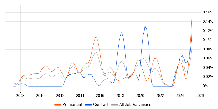 Job vacancy trend for Insight Data Analyst in Central London Job vacancy trend for Insight Data Analyst in Central London