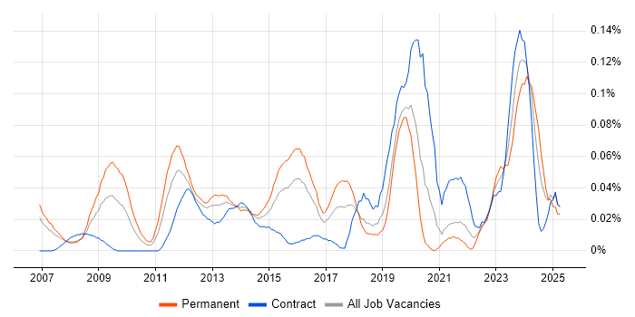 Job vacancy trend for Insight Manager in Central London Job vacancy trend for Insight Manager in Central London