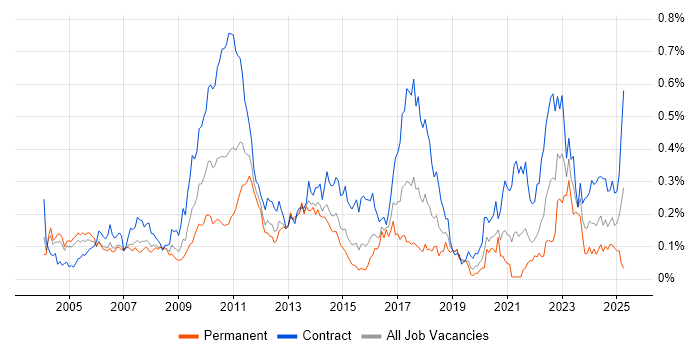 Job vacancy trend for ION Trading in Central London Job vacancy trend for ION Trading in Central London