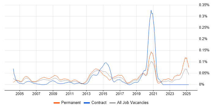 Job vacancy trend for IT Relationships Manager in Central London Job vacancy trend for IT Relationships Manager in Central London