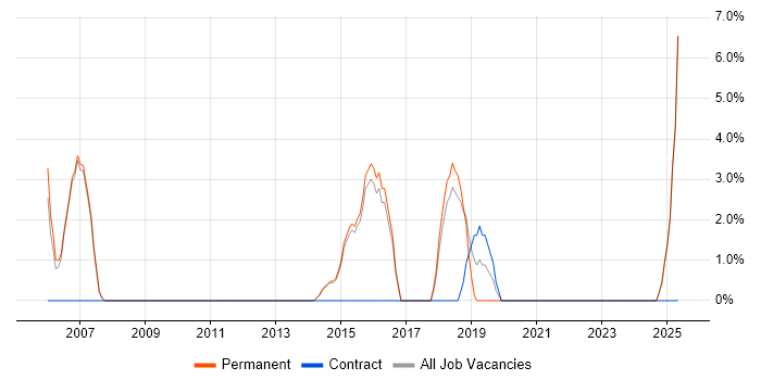 Job vacancy trend for Banking in Kensington and Chelsea Job vacancy trend for Banking in Kensington and Chelsea