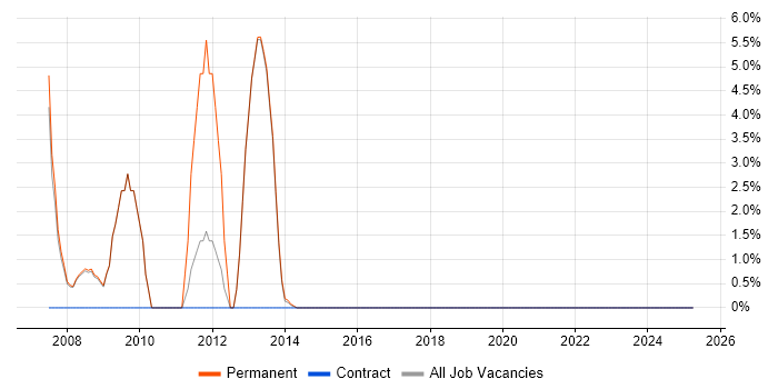 Job vacancy trend for Broadband in Kensington and Chelsea Job vacancy trend for Broadband in Kensington and Chelsea
