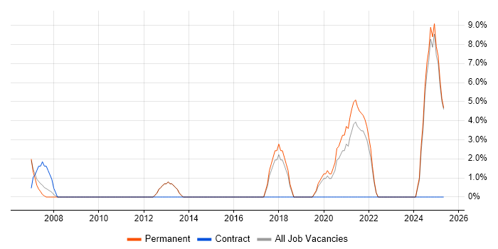 Job vacancy trend for Budget Management in Kensington and Chelsea Job vacancy trend for Budget Management in Kensington and Chelsea