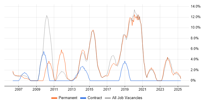 Job vacancy trend for Business Intelligence in Kensington and Chelsea Job vacancy trend for Business Intelligence in Kensington and Chelsea