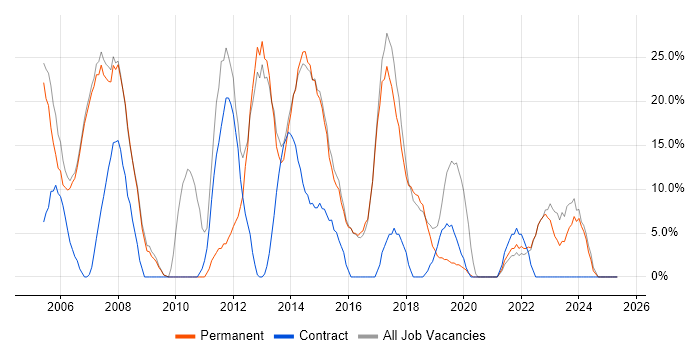 Job vacancy trend for Analyst in Chelsea Job vacancy trend for Analyst in Chelsea