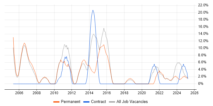 Job vacancy trend for Analytical Skills in Chelsea Job vacancy trend for Analytical Skills in Chelsea