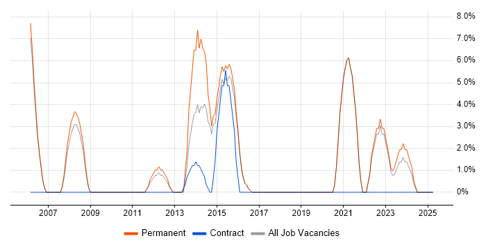 Job vacancy trend for Mentoring in Chelsea Job vacancy trend for Mentoring in Chelsea