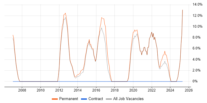Job vacancy trend for Roadmaps in Chelsea Job vacancy trend for Roadmaps in Chelsea