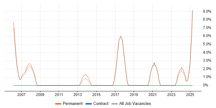 Job vacancy trend for Team Leader in Chelsea Job vacancy trend for Team Leader in Chelsea